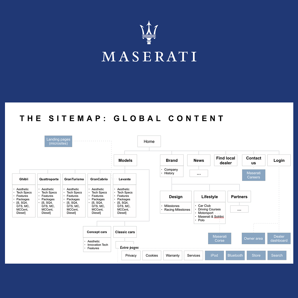 Maserati-sitemap.png