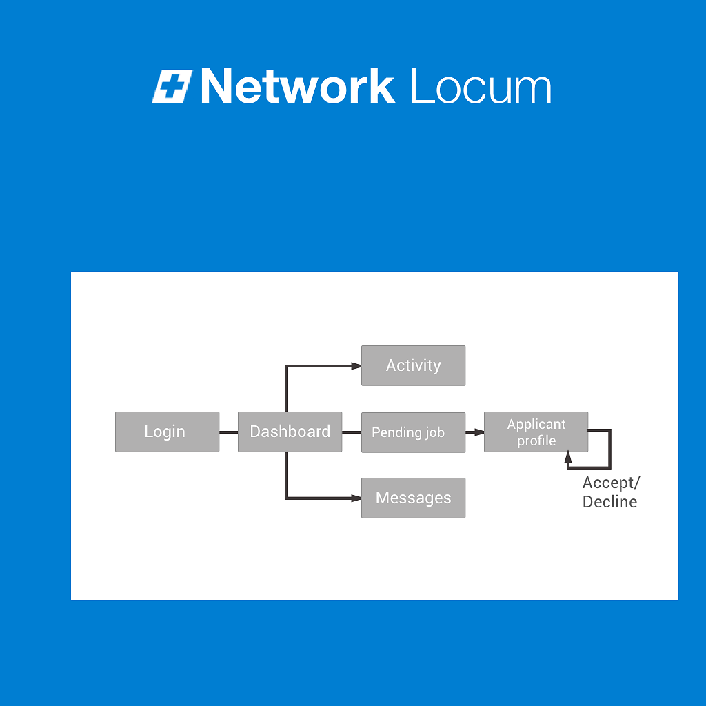 Network-Locum-sitemap.png
